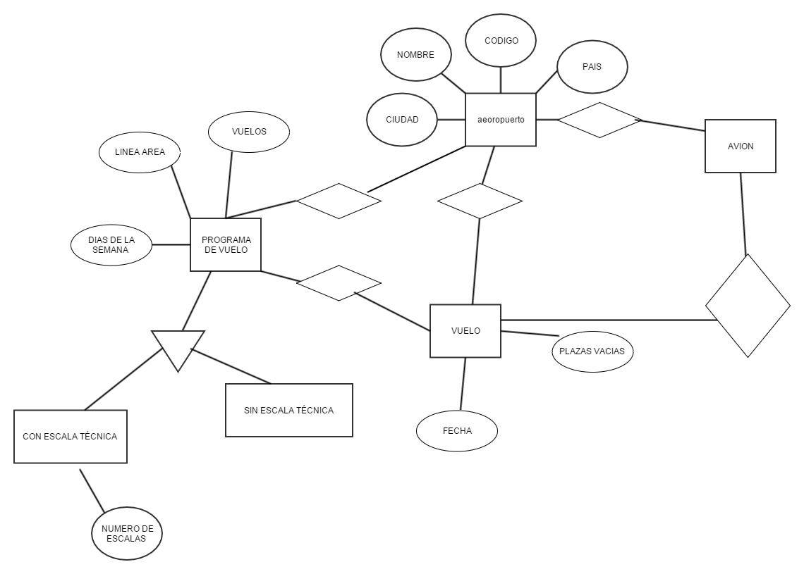 Java class entity