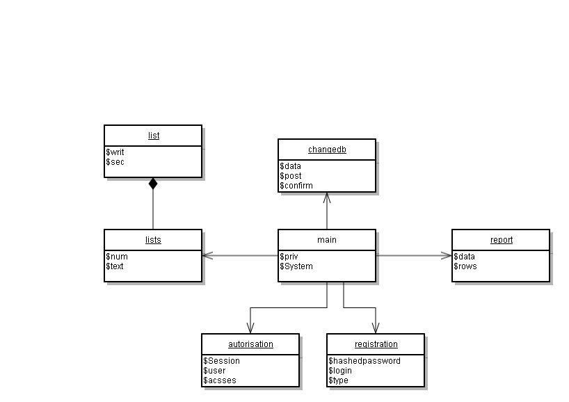 Принципы солид. Принципы Solid диаграммы классов. Принципы Solid uml диаграммы. Принцип открытости/закрытости диаграмма классов. Uml диаграмма open-closed principle.