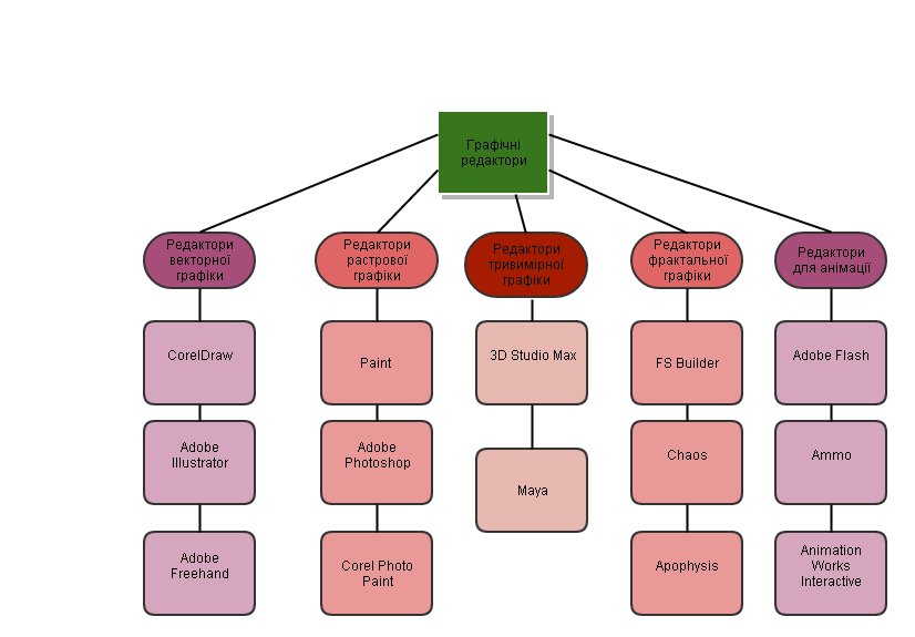 Ai diagrams