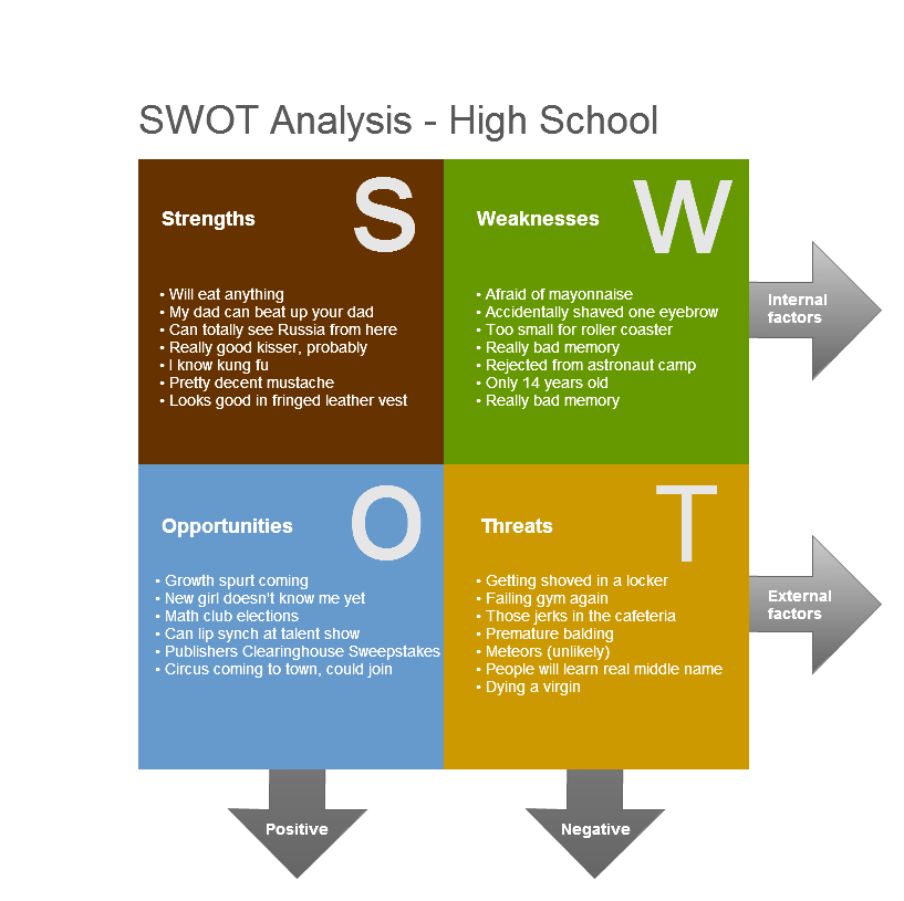 The best known and probably. SWOT. SWOT Analysis. Визуализация SWOT. SWOT диаграмма.