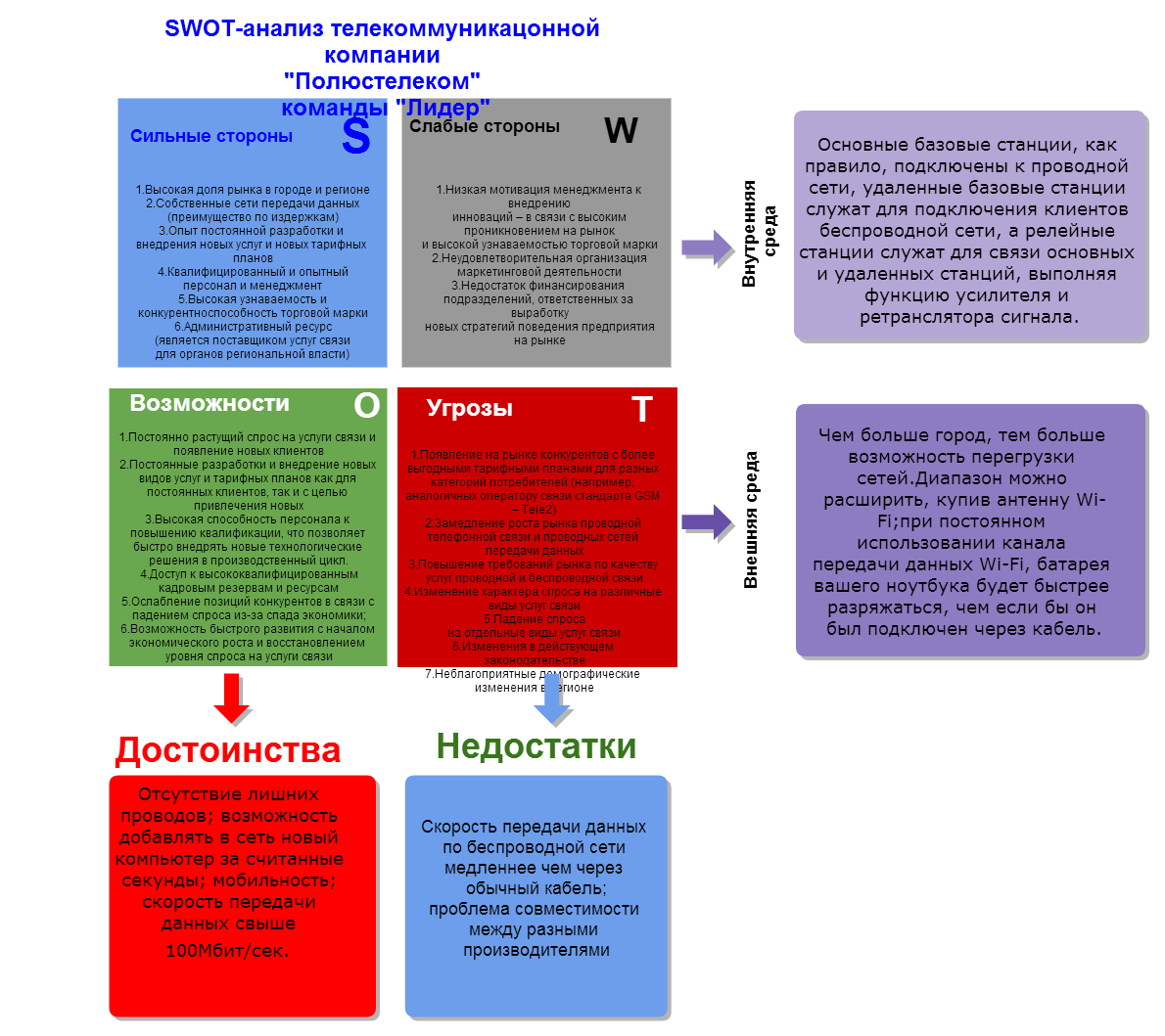 Swot анализ позволяет выявить