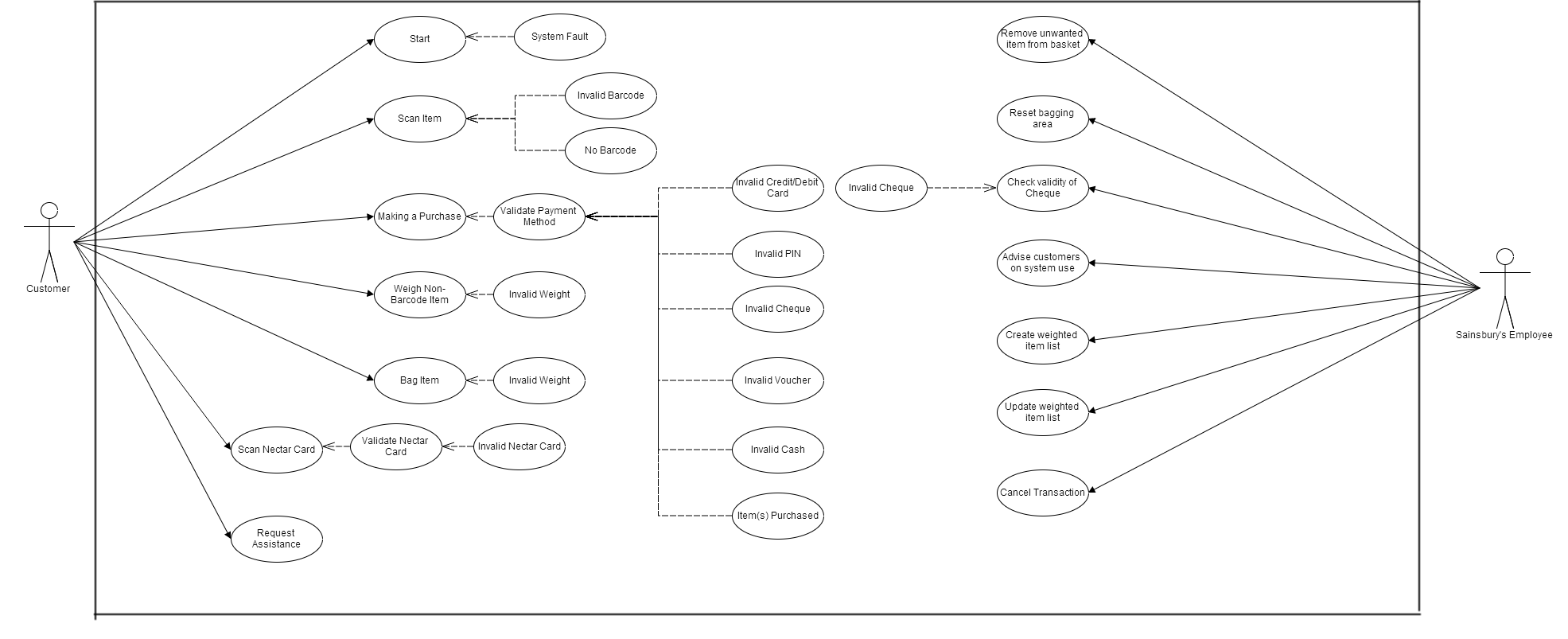 Use case диаграмма библиотеки