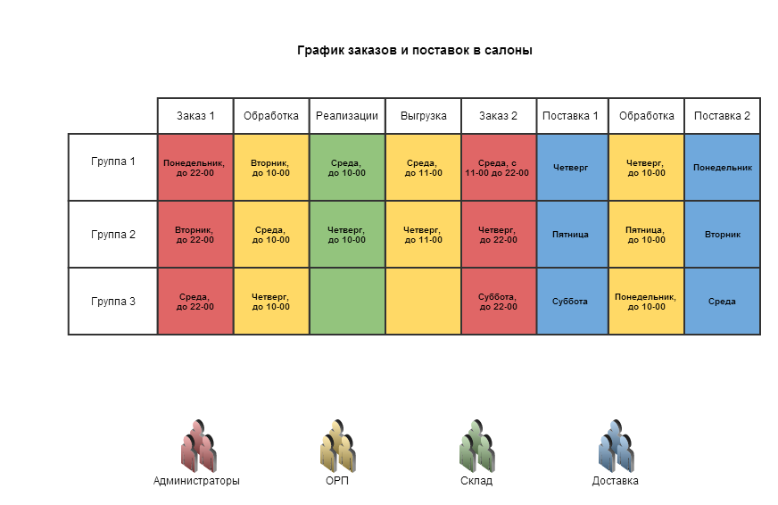 Планы поставщиков