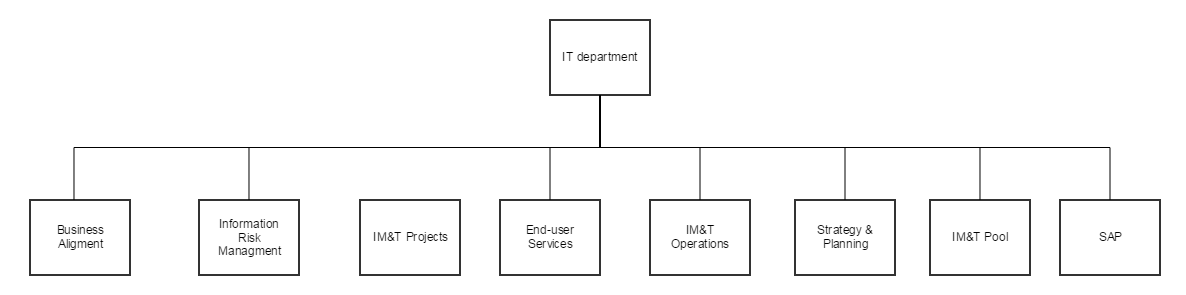 System of interest. Electron inelastic mean free path universal curve. Системноинженерное мышление а. Стандарт iso 42010. Стандарт iso iec.