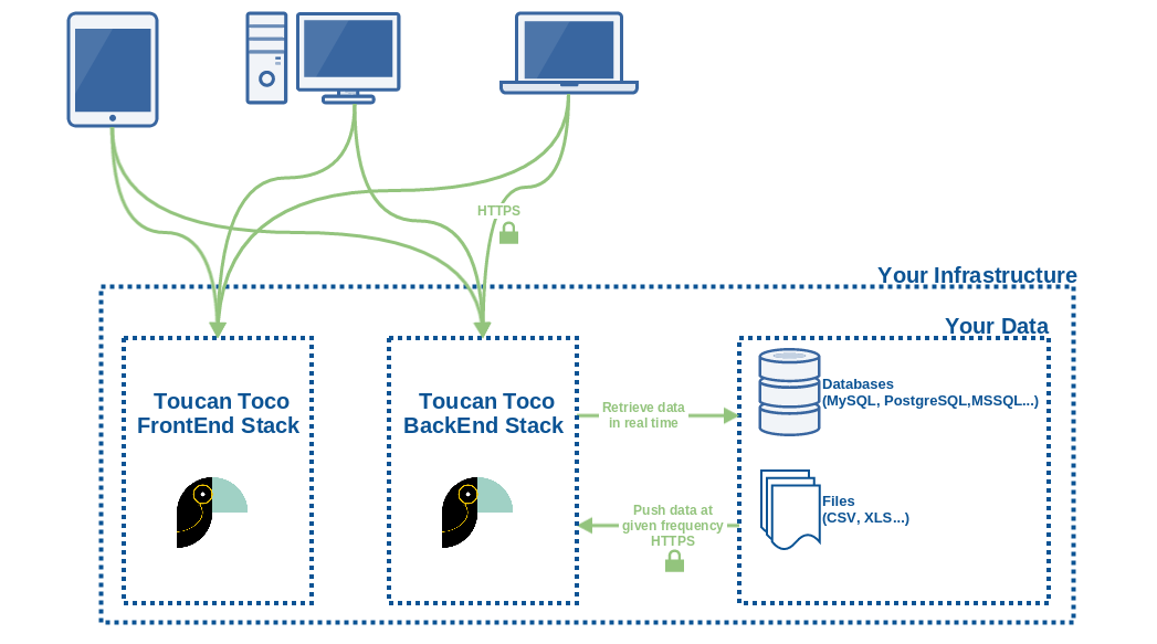 Self Hosted - Workflow