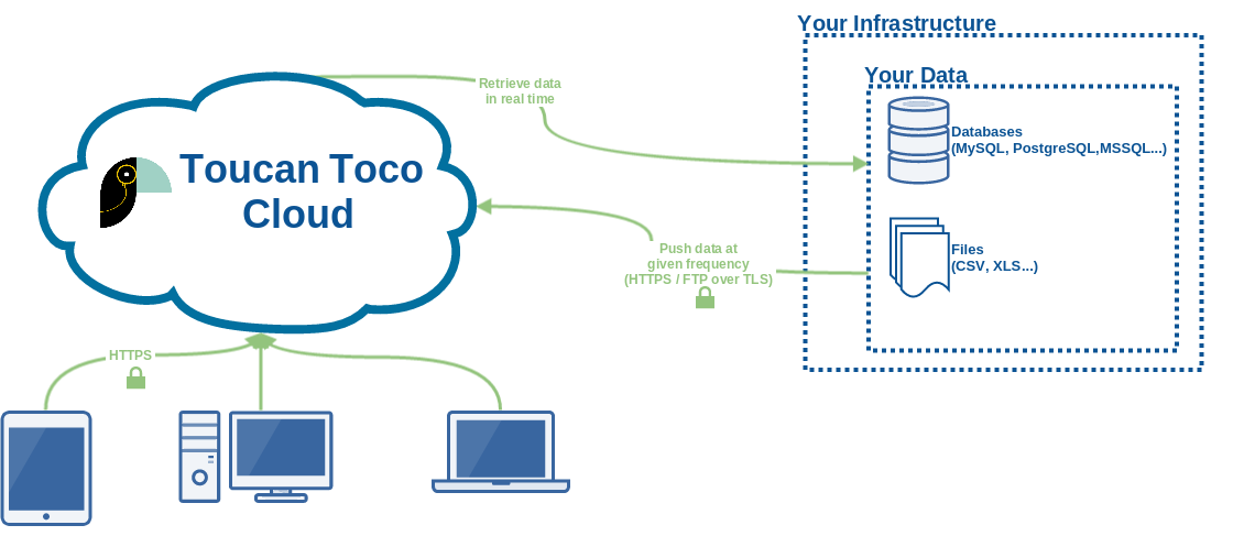 SaaS - Workflow